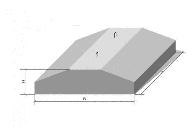 Плиты ФЛ для ленточного фундамента 
