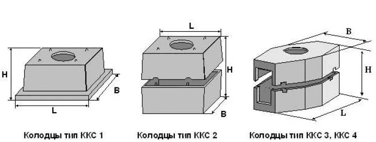 Железобетонные изделия: кабельные колодцы связи в Ростове-на-Дону